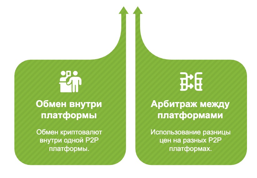 Основные стратегии Р2Р-заработка