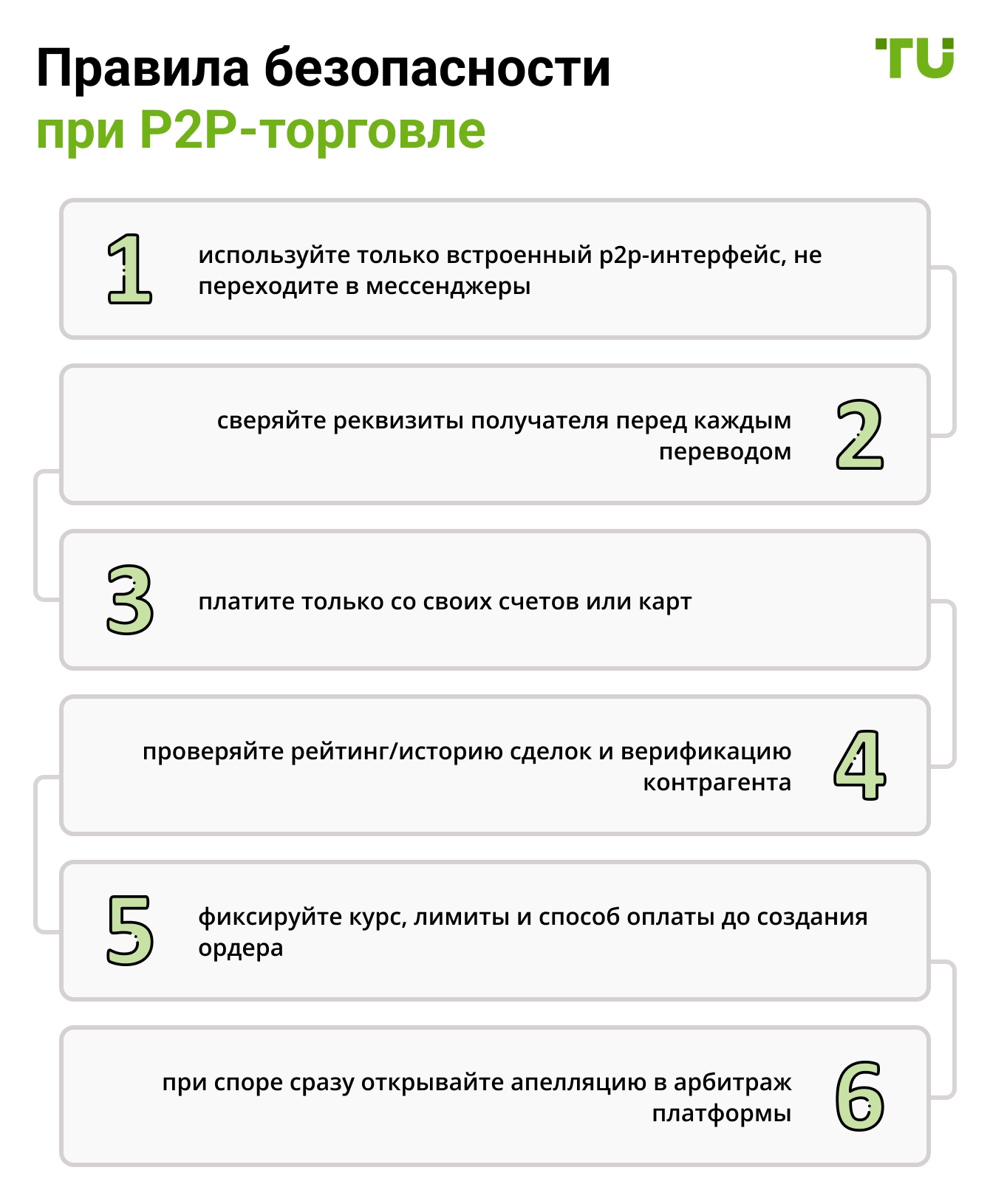 Правила безопасности при P2P-торговле