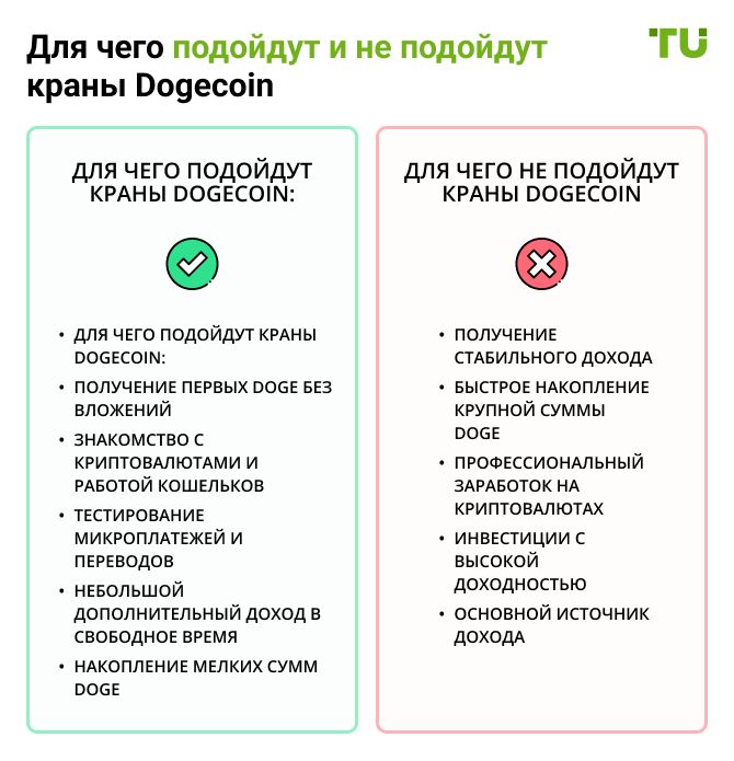 Для чего подойдут и не подойдут краны Dogecoin