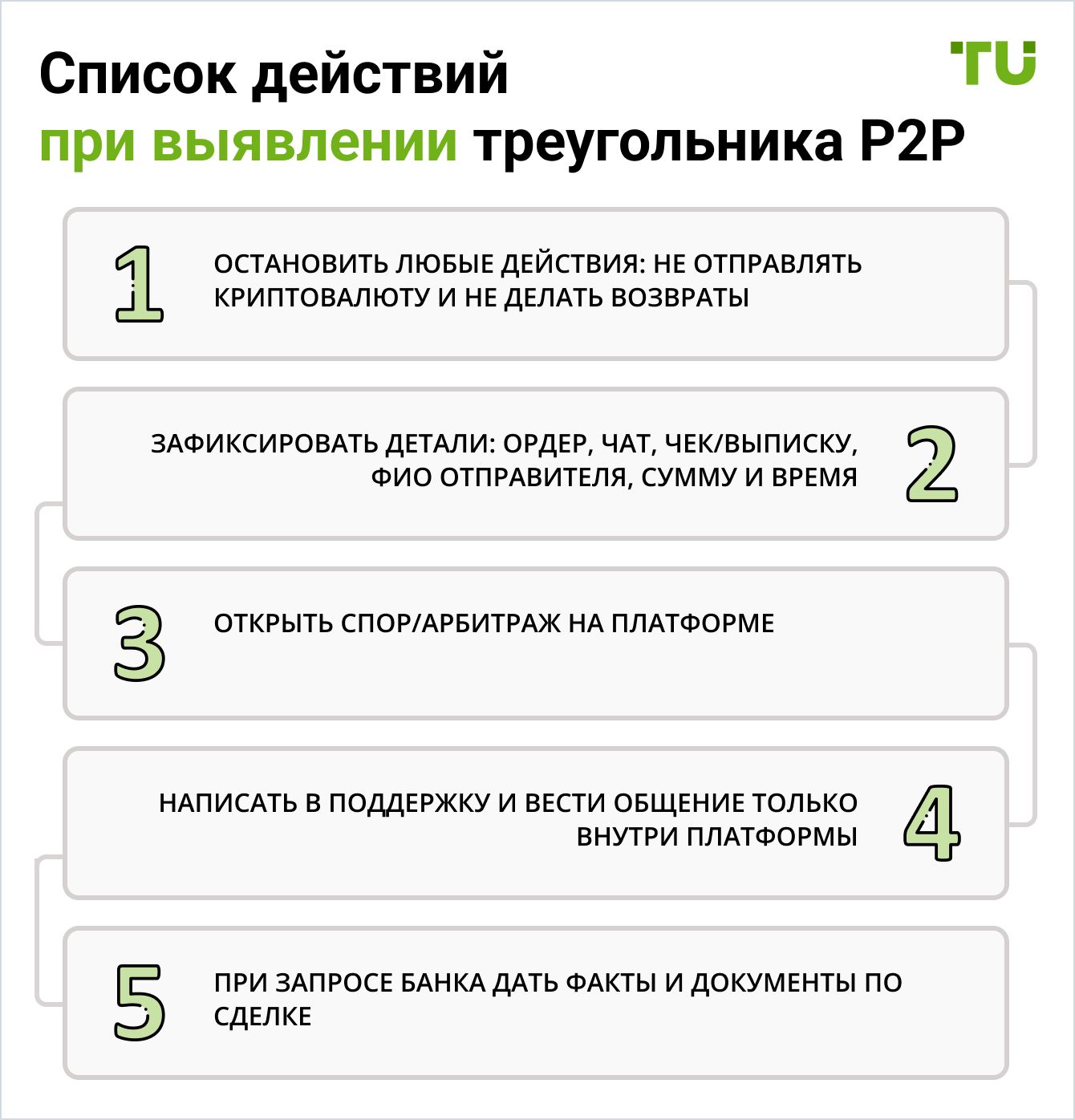 Список действий при выявлении треугольника Р2Р