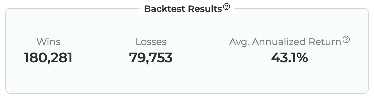 Stock Market Guides stock investing backtest results (Source: Company)