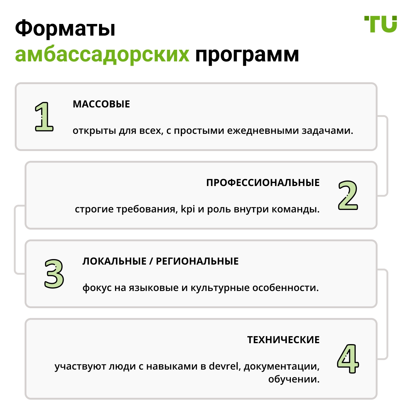 Форматы амбассадорских программ