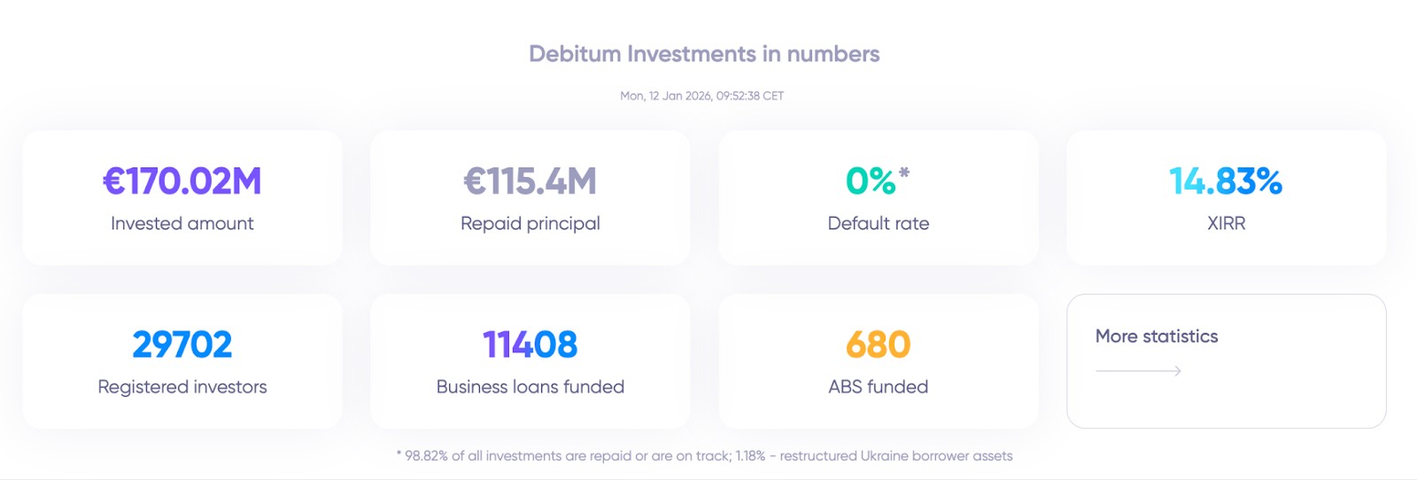 Debitum statistics