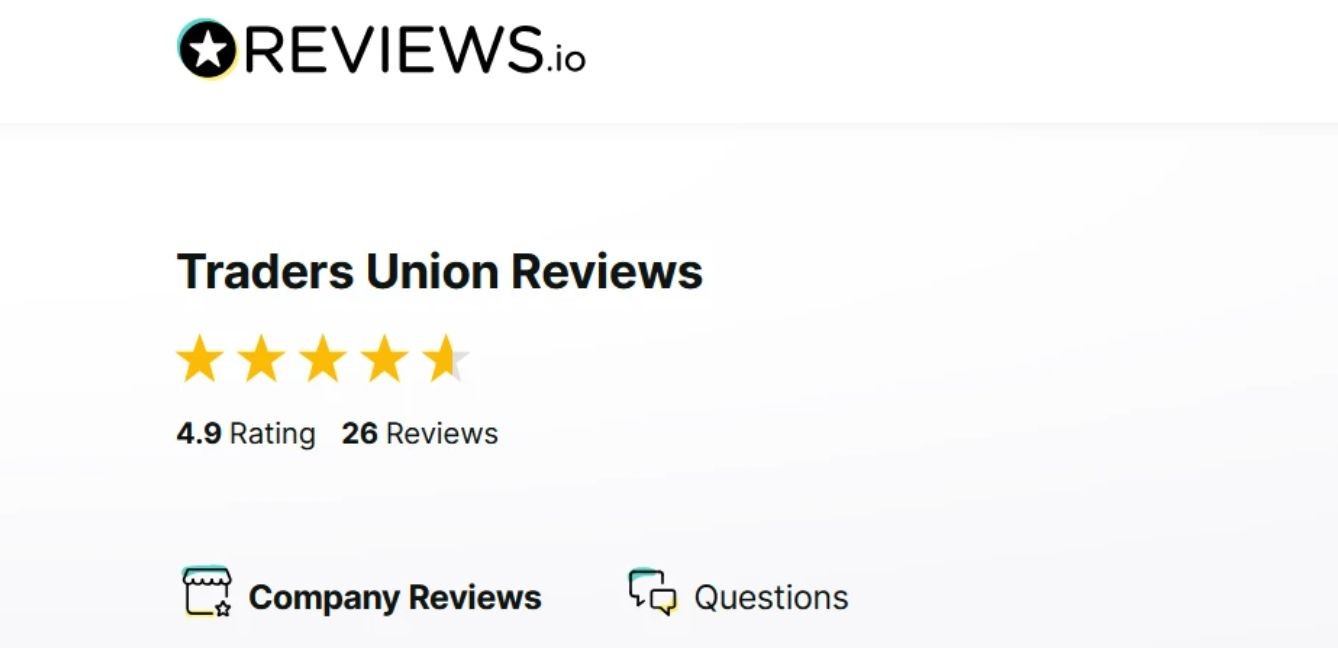 Рейтинг Traders Union на Reviews.io