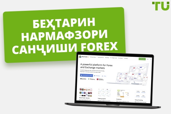 Беҳтарин нармафзори санҷиши бозгашти Forex (ройгон ва пулакӣ) 2026