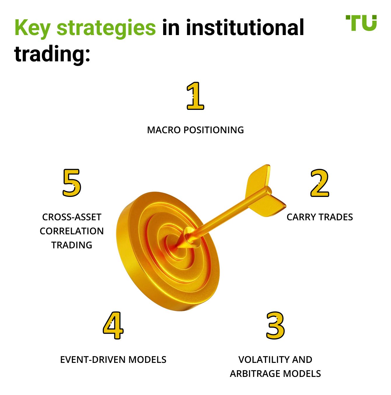 Key strategies in institutional trading