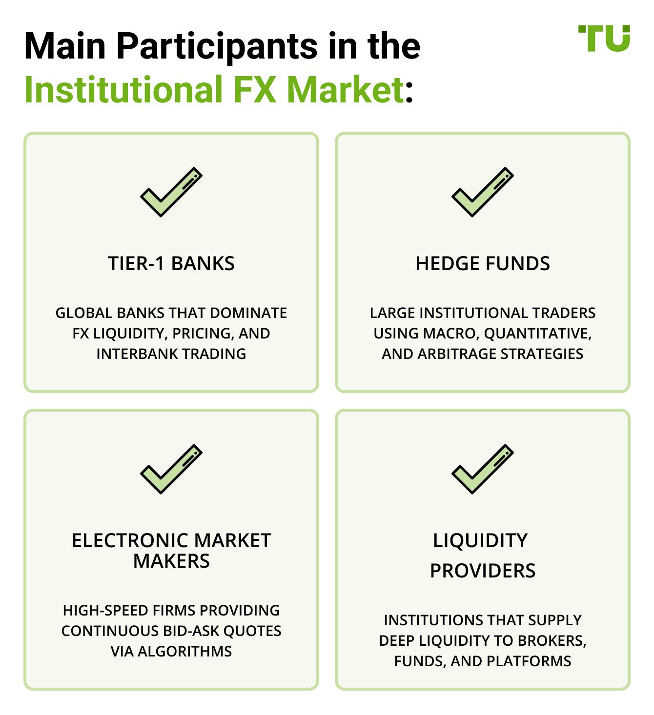 Main Participants in the Institutional FX Market