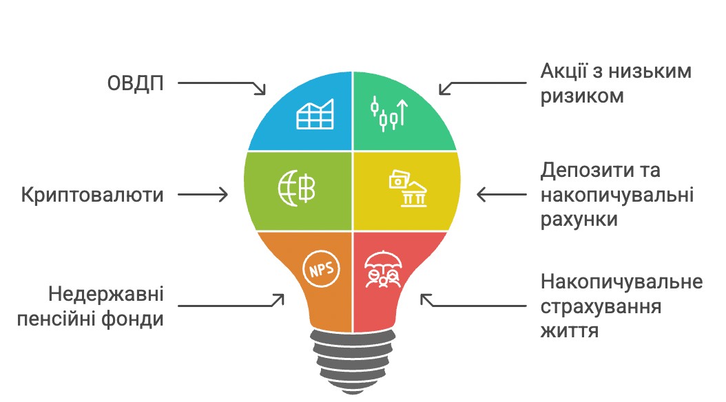 Інструменти для накопичення на пенсію в Україні