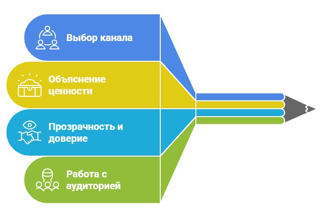 На что обращать внимание при привлечении рефералов