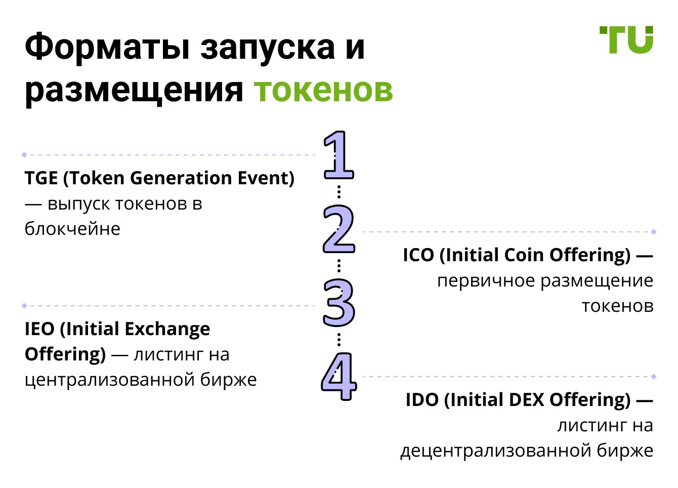 Форматы запуска и размещения токенов