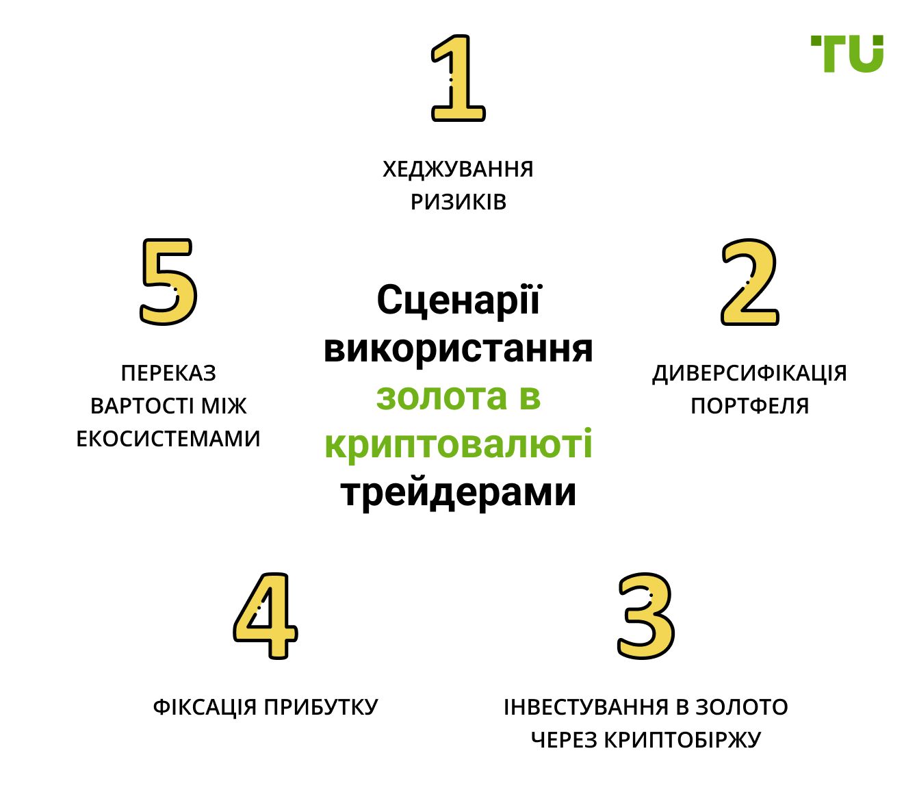 Сценарії використання золота в криптовалюті трейдерами
