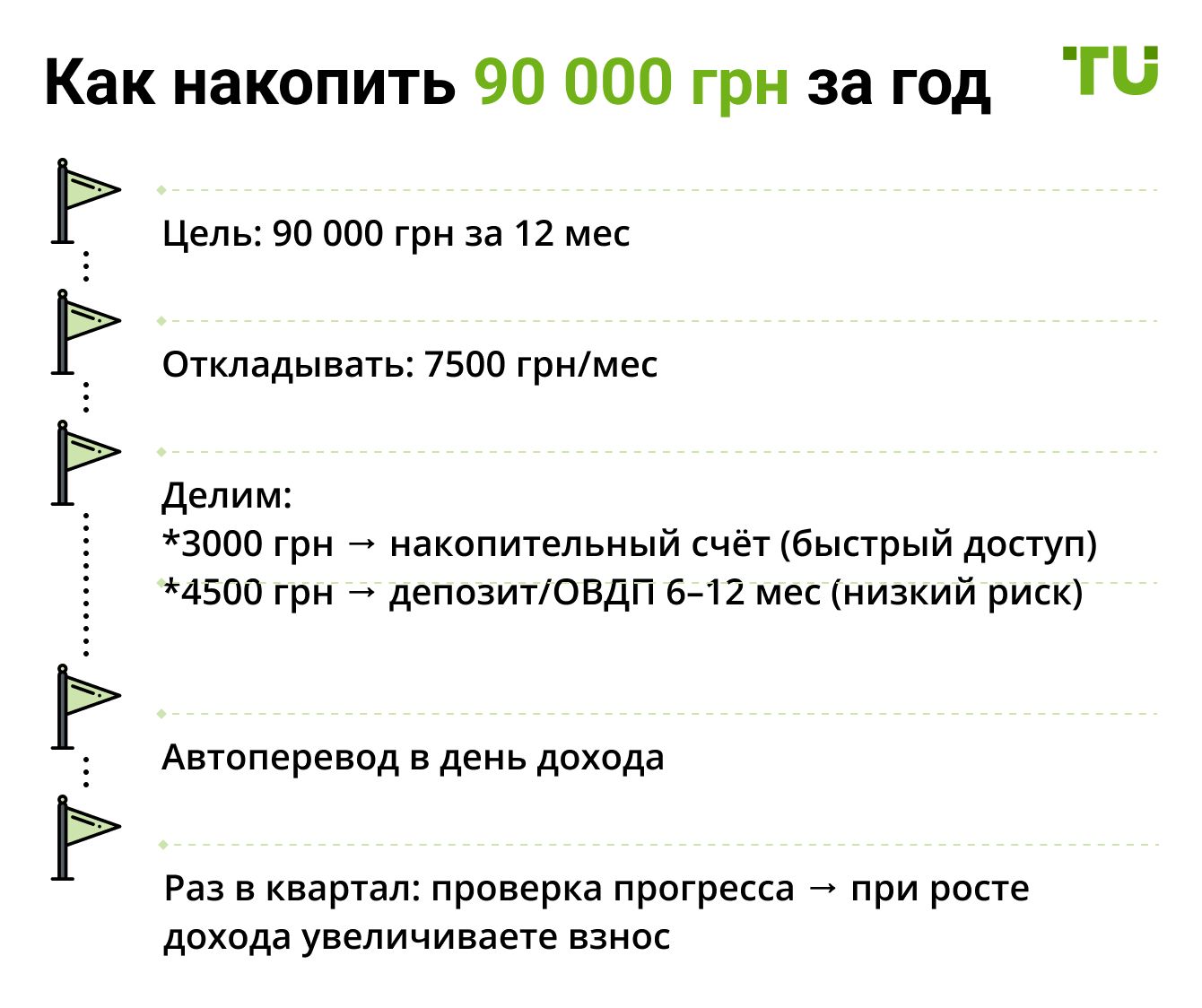 Как накопить 90 000 грн за год