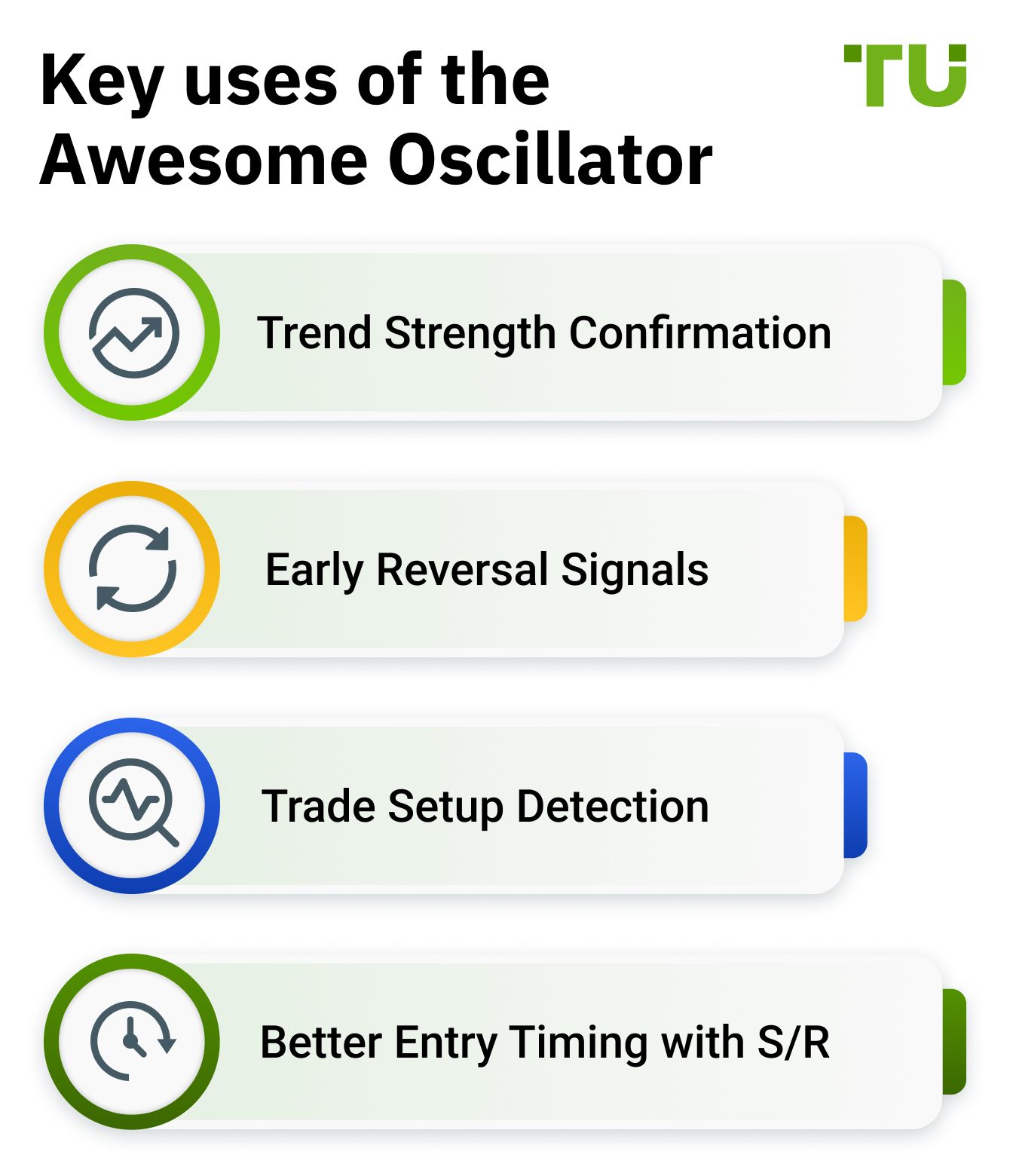 Key uses of the Awesome Oscillator