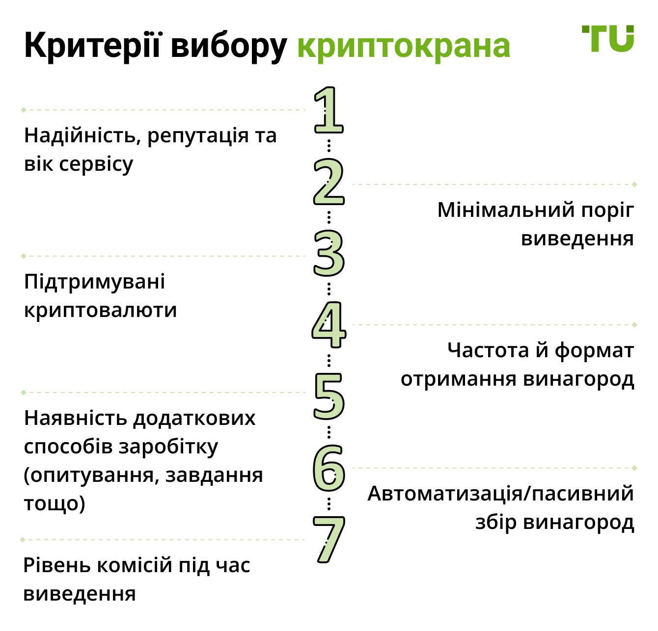 Критерії вибору криптокрана