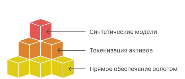 Как работает привязка к золоту в криптовалютах
