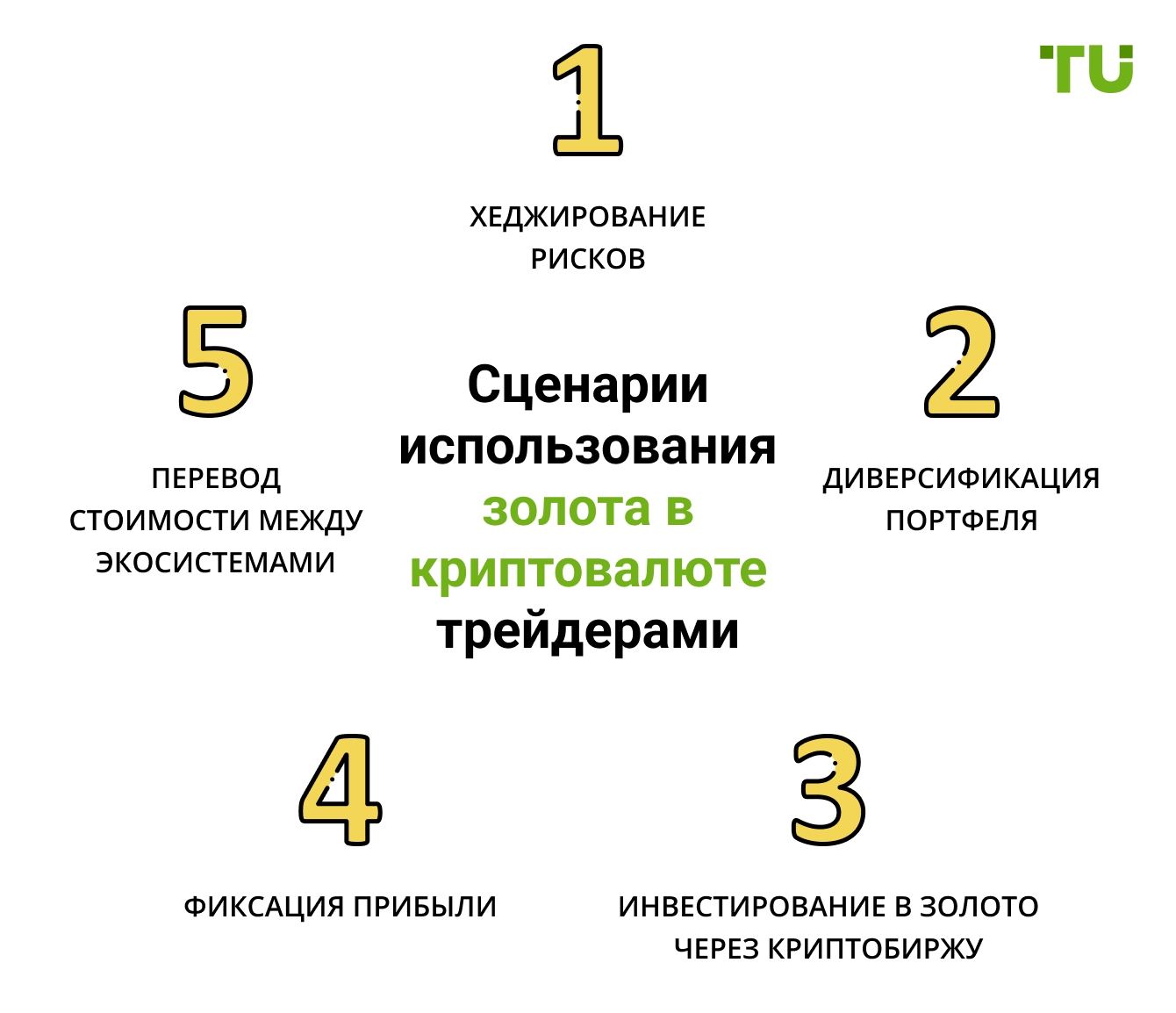 Сценарии использования золота в криптовалюте трейдерами