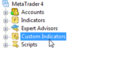How to Use Custom Indicators In Charting?