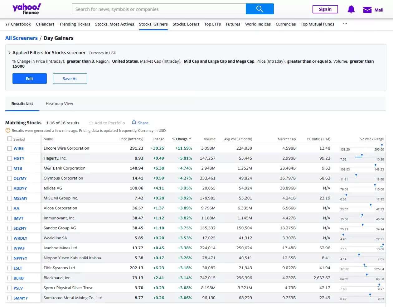 Lista predefinida de acciones calificadas como sobrevaloradas en Yahoo Finance