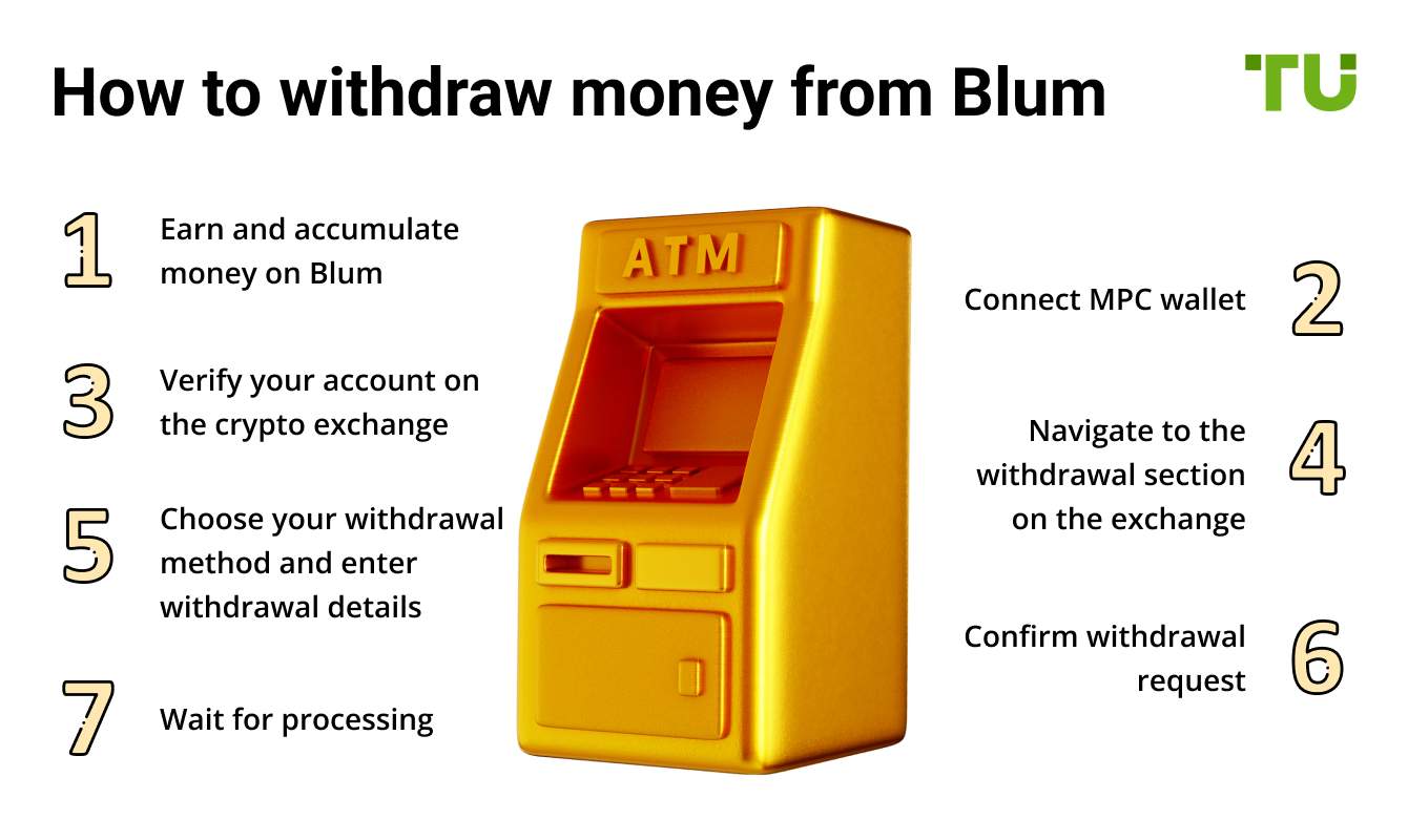 Step-by-step guide how to withdraw money from Blum: