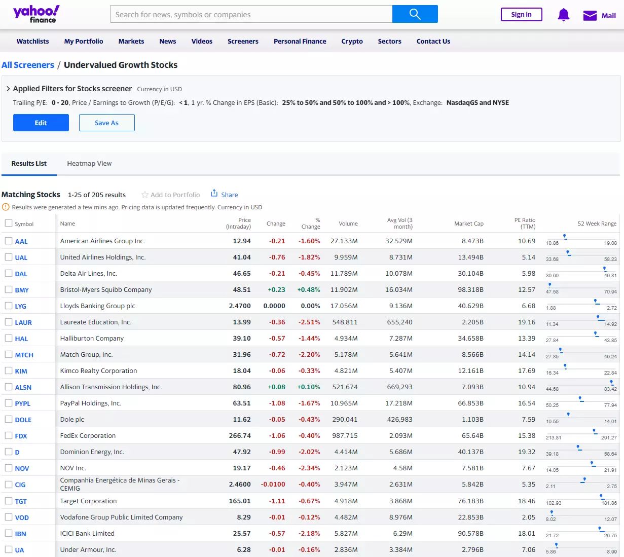 Yahoo! Finance Undervalued Growth Stock List
