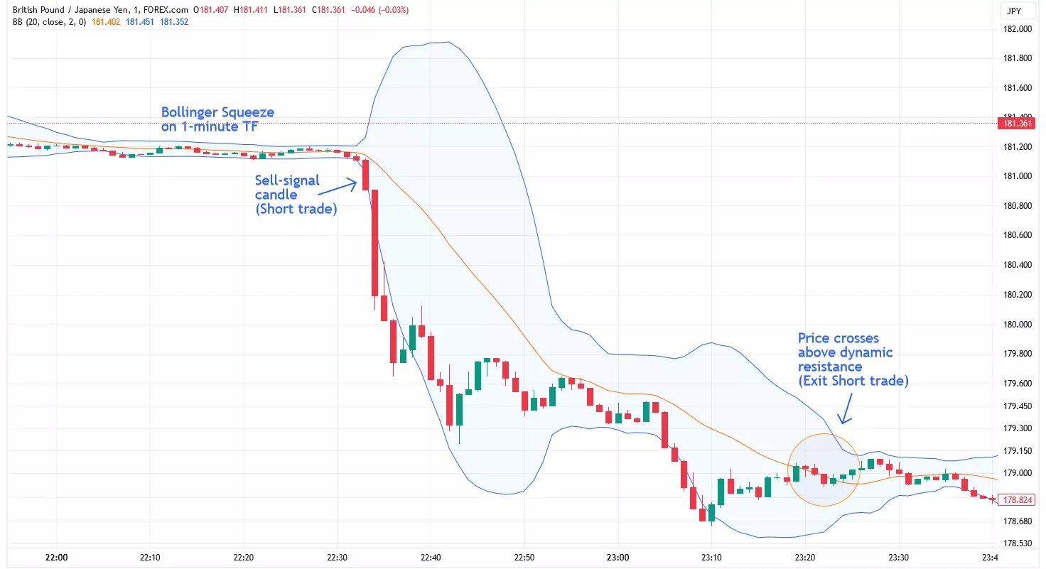 Scalping