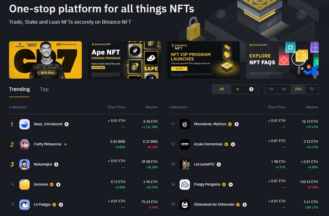 NFT-маркетплейс на біржі Binance