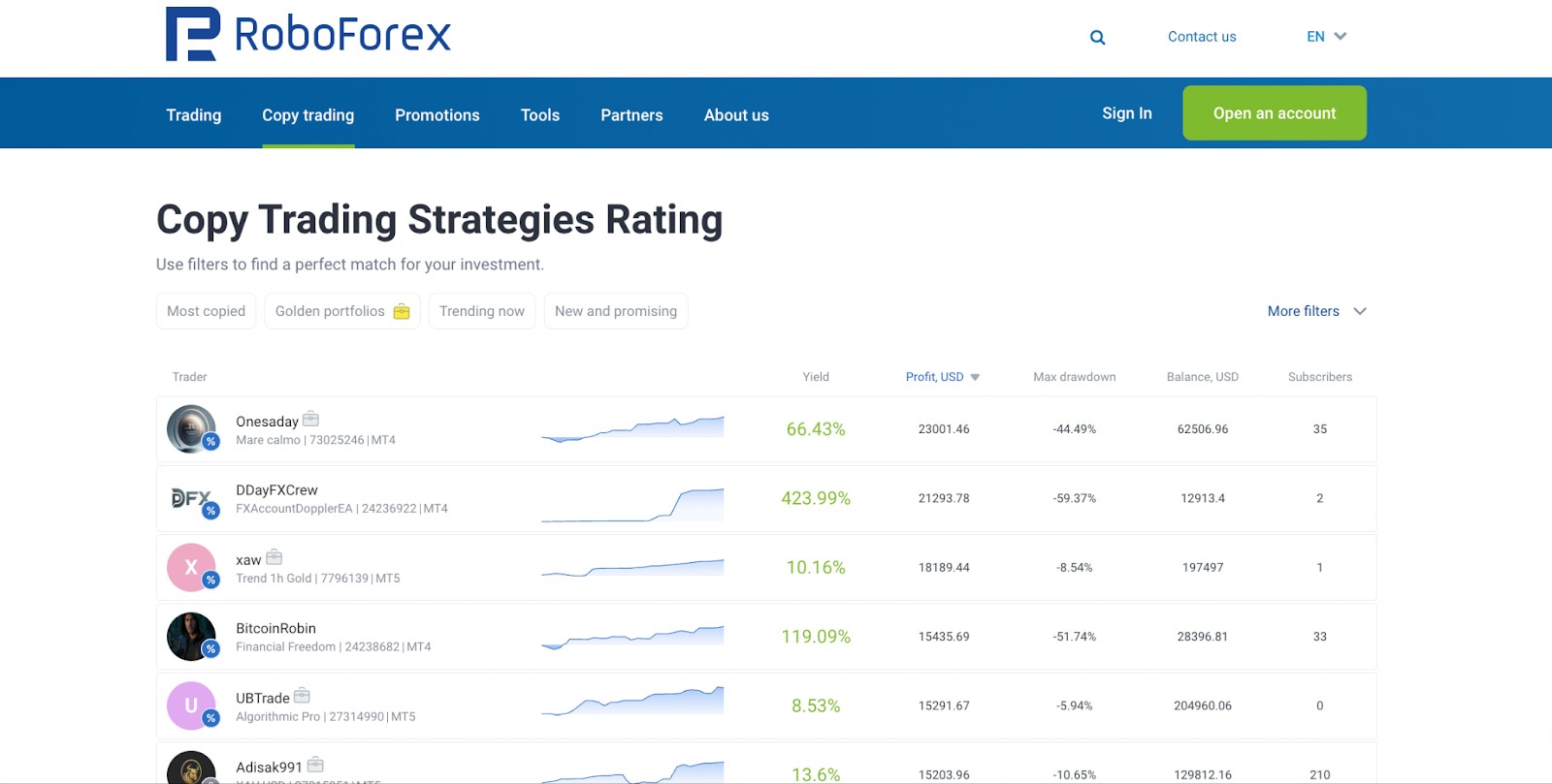 Копитрейдинг через брокера RoboForex