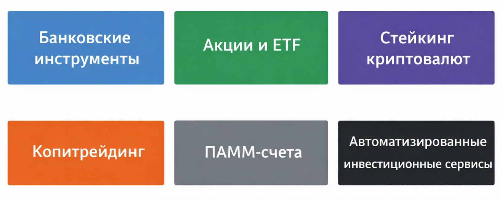 Основные способы инвестирования