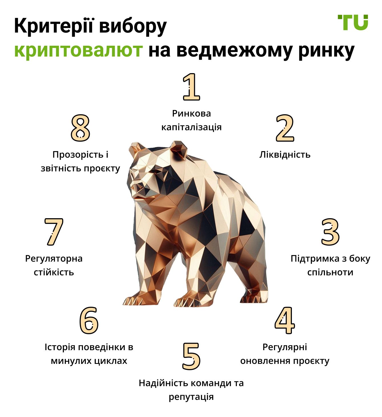 Критерії вибору криптовалют на ведмежому ринку