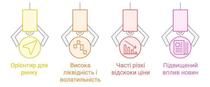 Особливості біткоїна