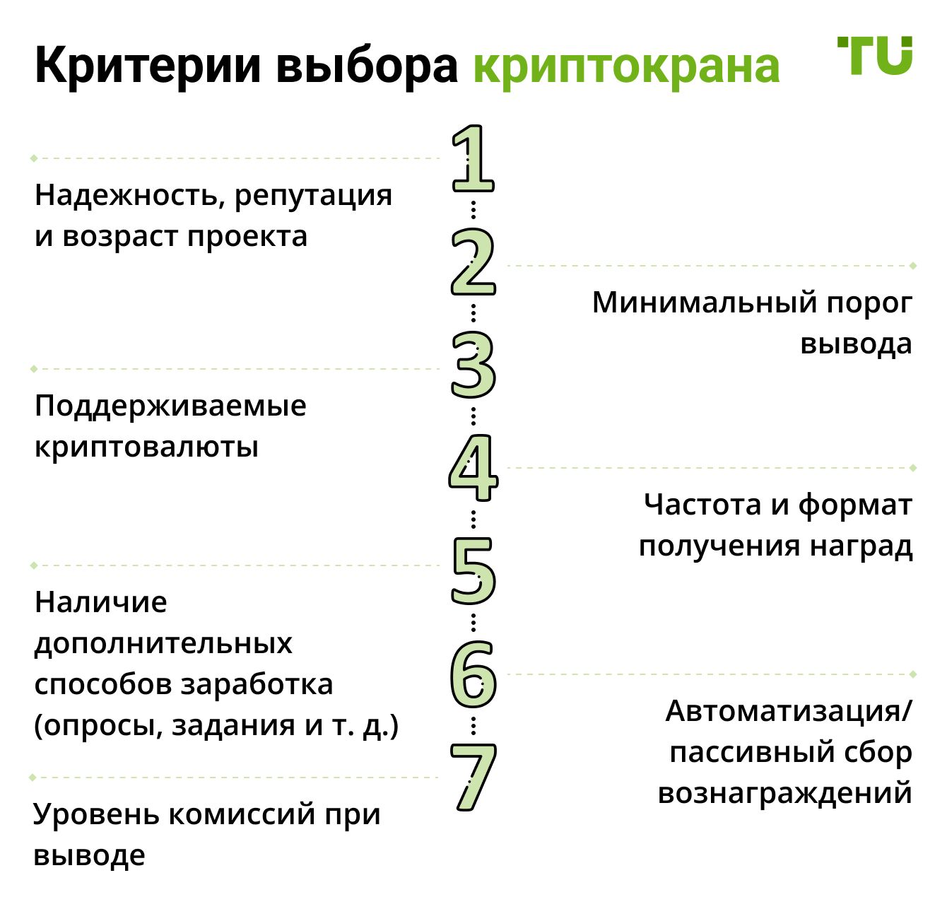 Критерии выбора криптокрана