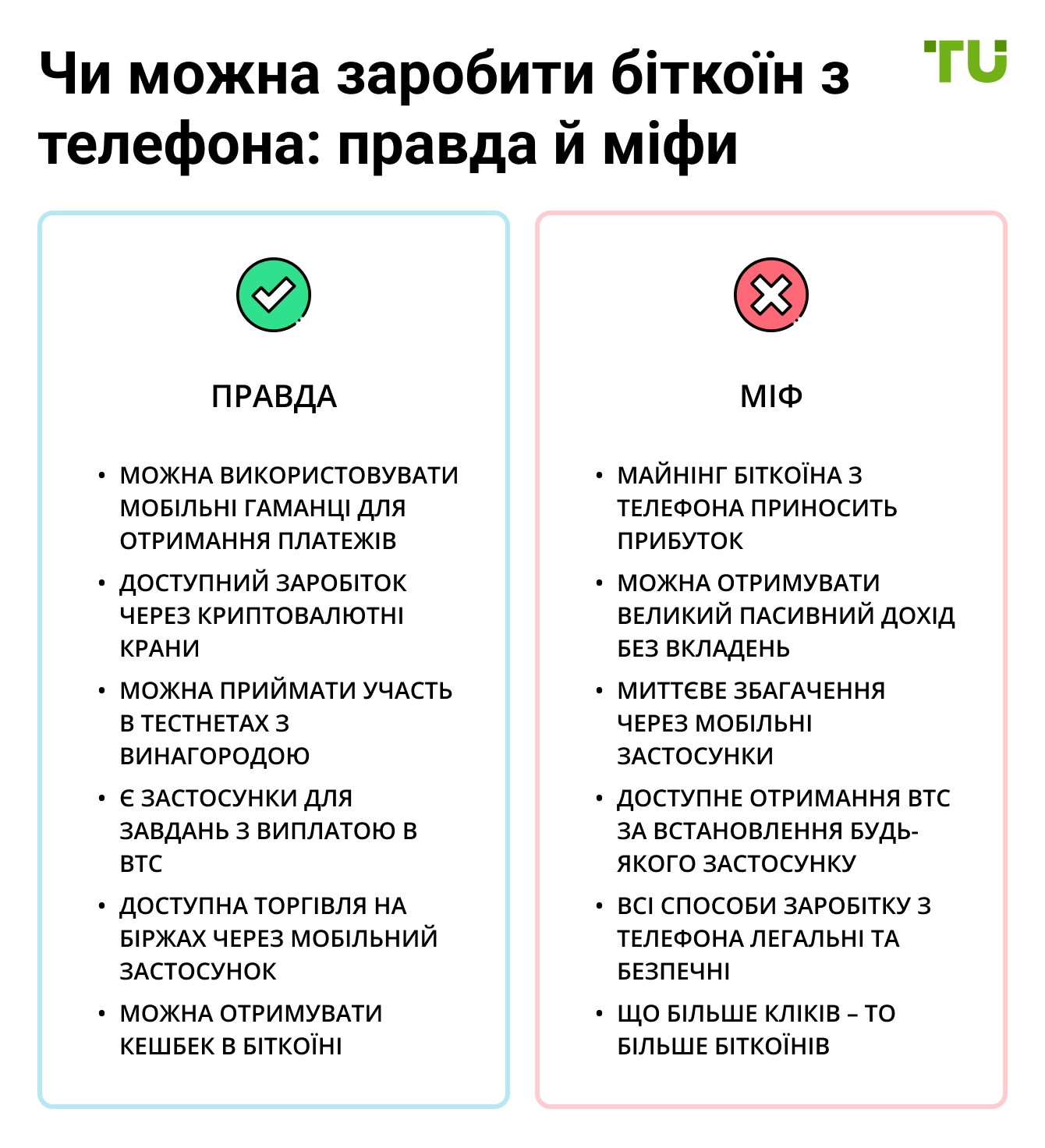 Чи можна заробити біткоїн з телефона: правда й міфи