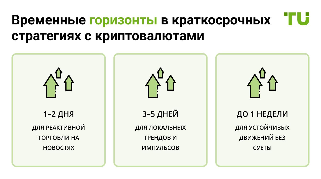 Временные горизонты в краткосрочных стратегиях с криптовалютами
