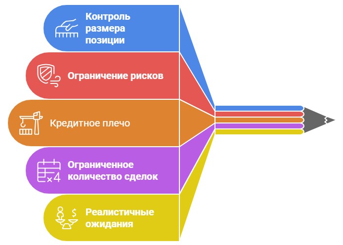 На что смотреть при торговле на Форекс с маленьким депозитом