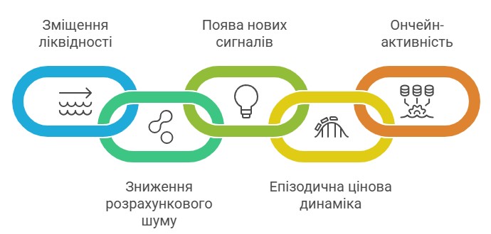 Як китайський стейблкоїн впливає на ринок Форекс