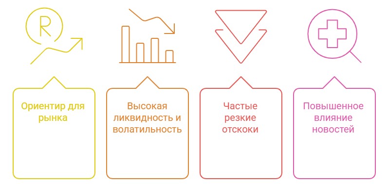 Особенности биткоина