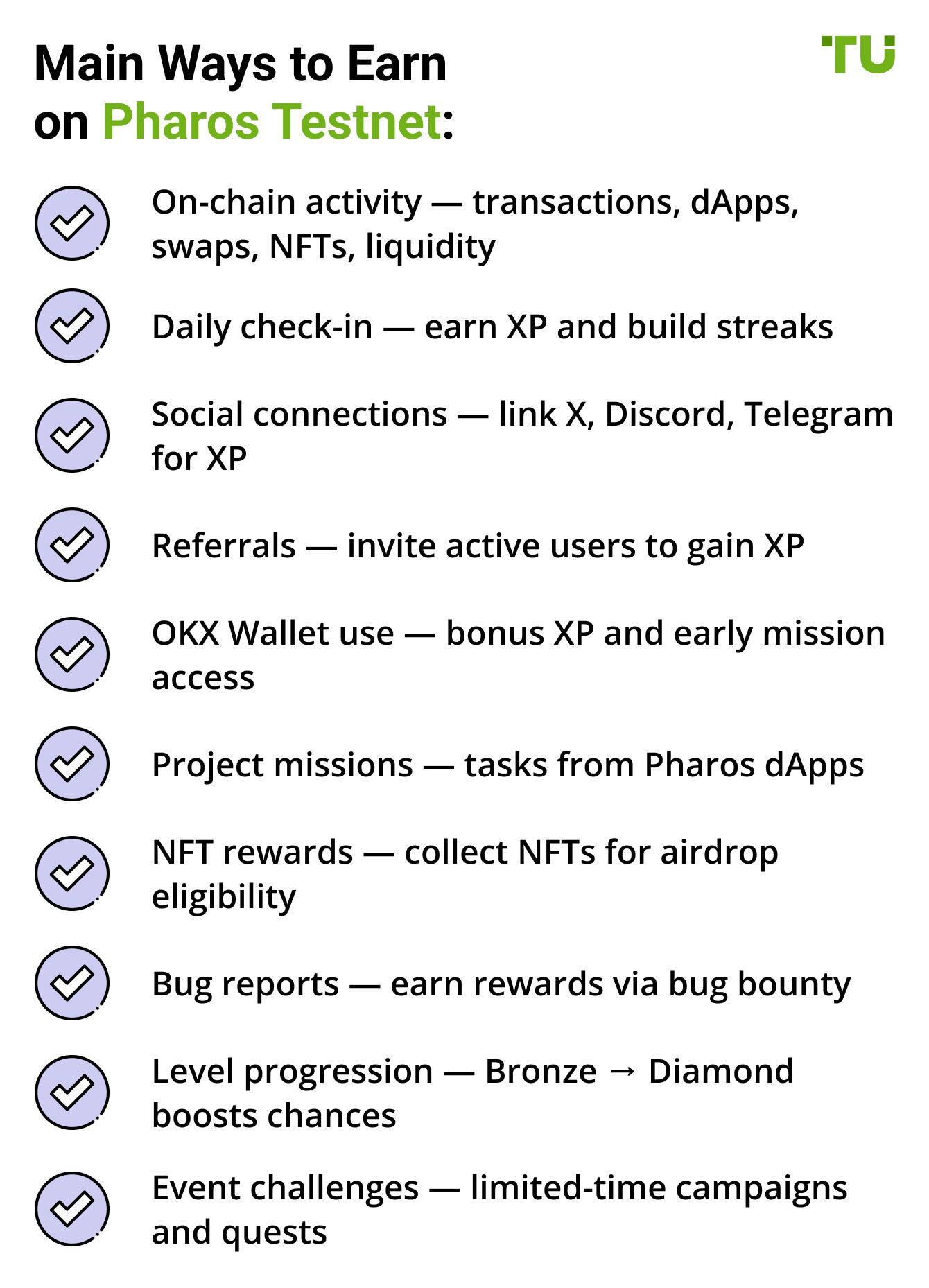 Main Ways to Earn on Pharos Testnet