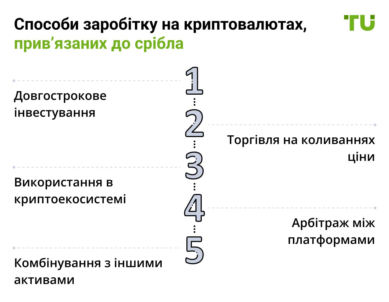 Способи заробітку на криптовалютах, прив’язаних до срібла