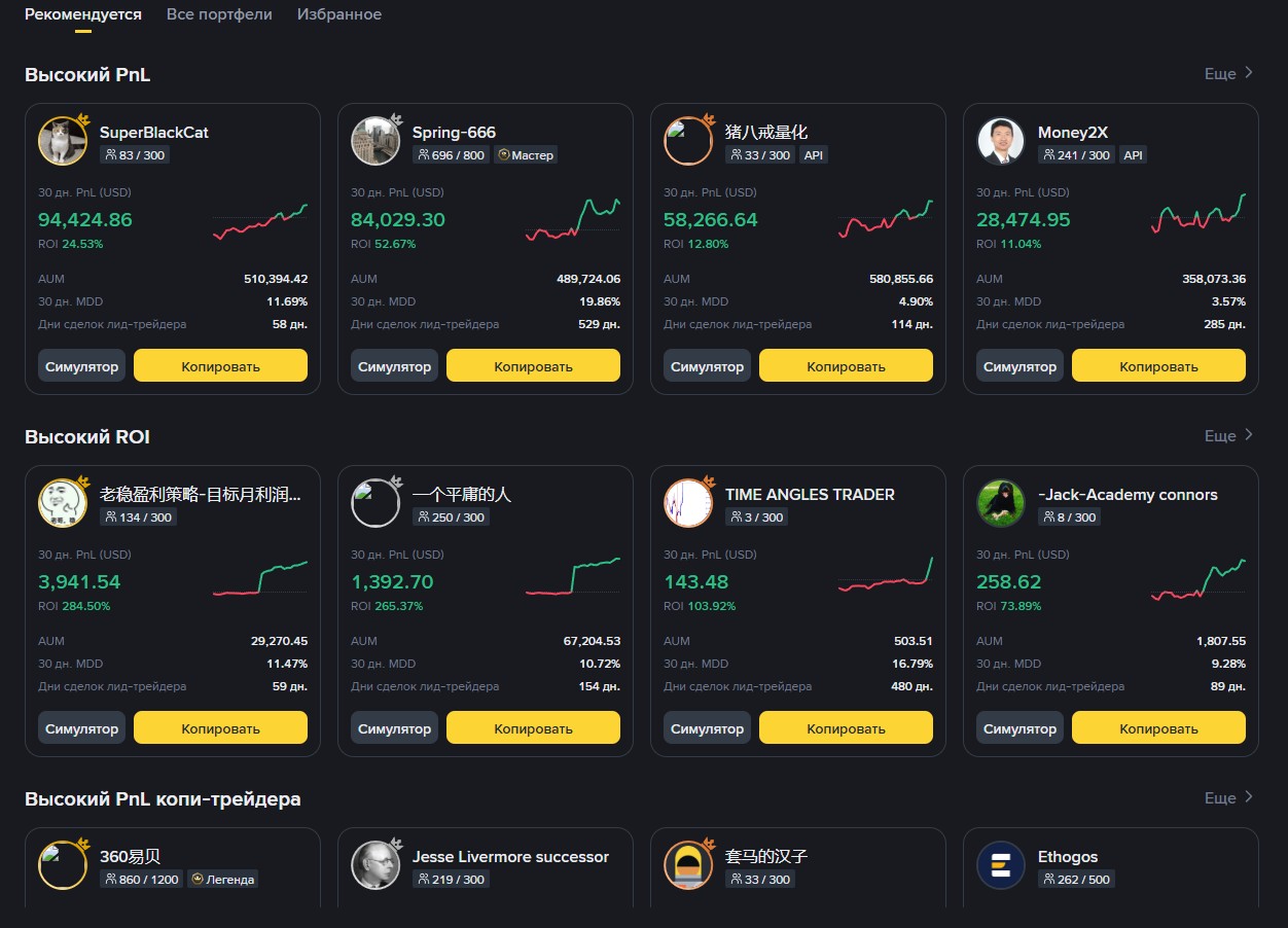 Поставщики сигналов копитрейдинга на бирже Binance