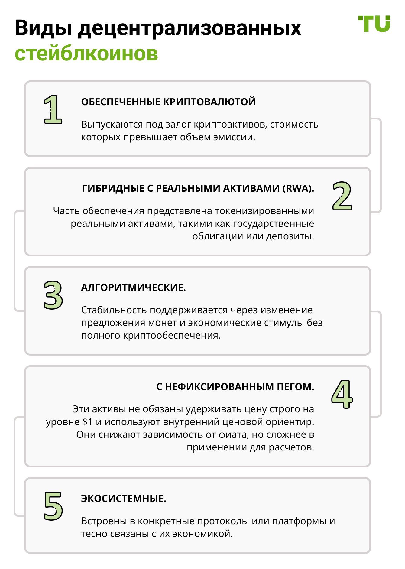 Основные виды децентрализованных стейблкоинов