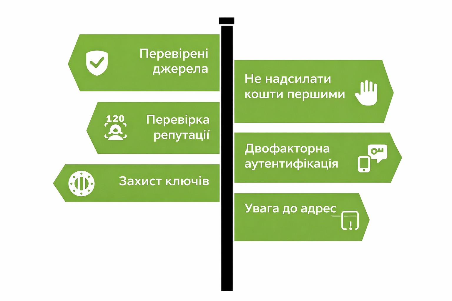 Як захиститися від шахрайства з криптовалютами в Telegram