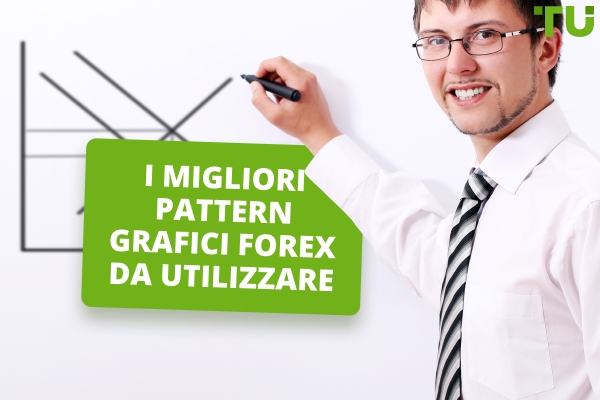 Essential Forex Pattern dei grafici per un trading di successo