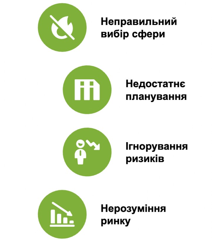Помилки під час вибору прибуткової бізнес-ідеї