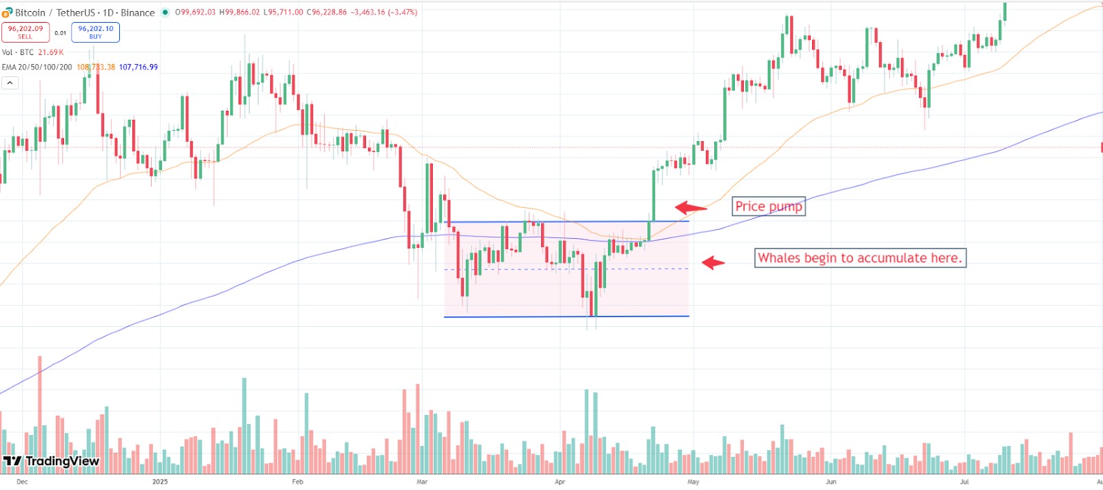 BTC grafik