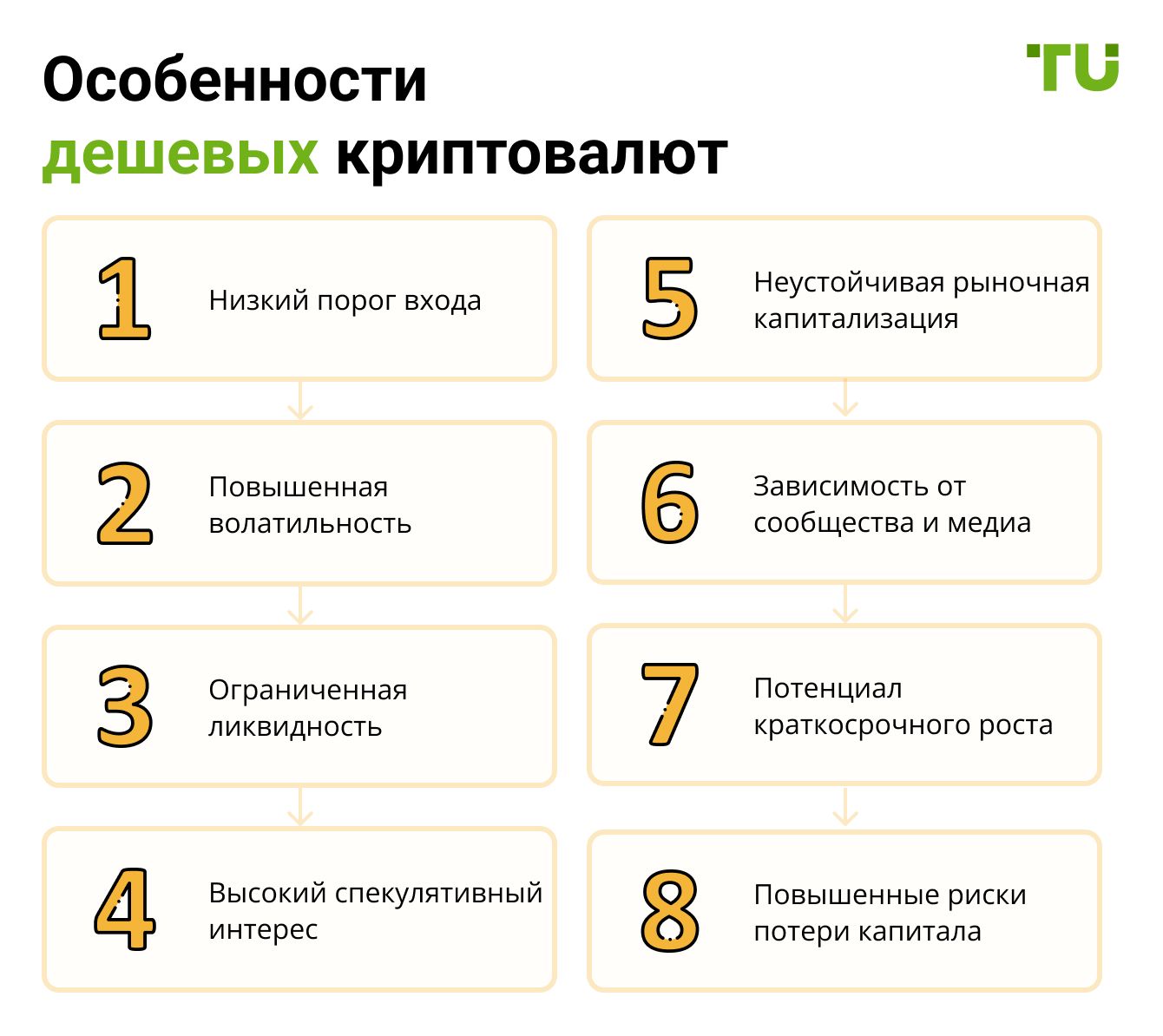 Особенности дешевых криптовалют