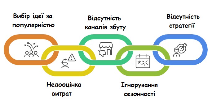 Основні помилки під час запуску бізнесу в селі