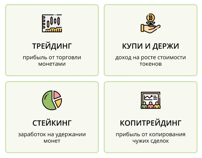 Популярные способы заработка криптовалют с небольшими вложениями