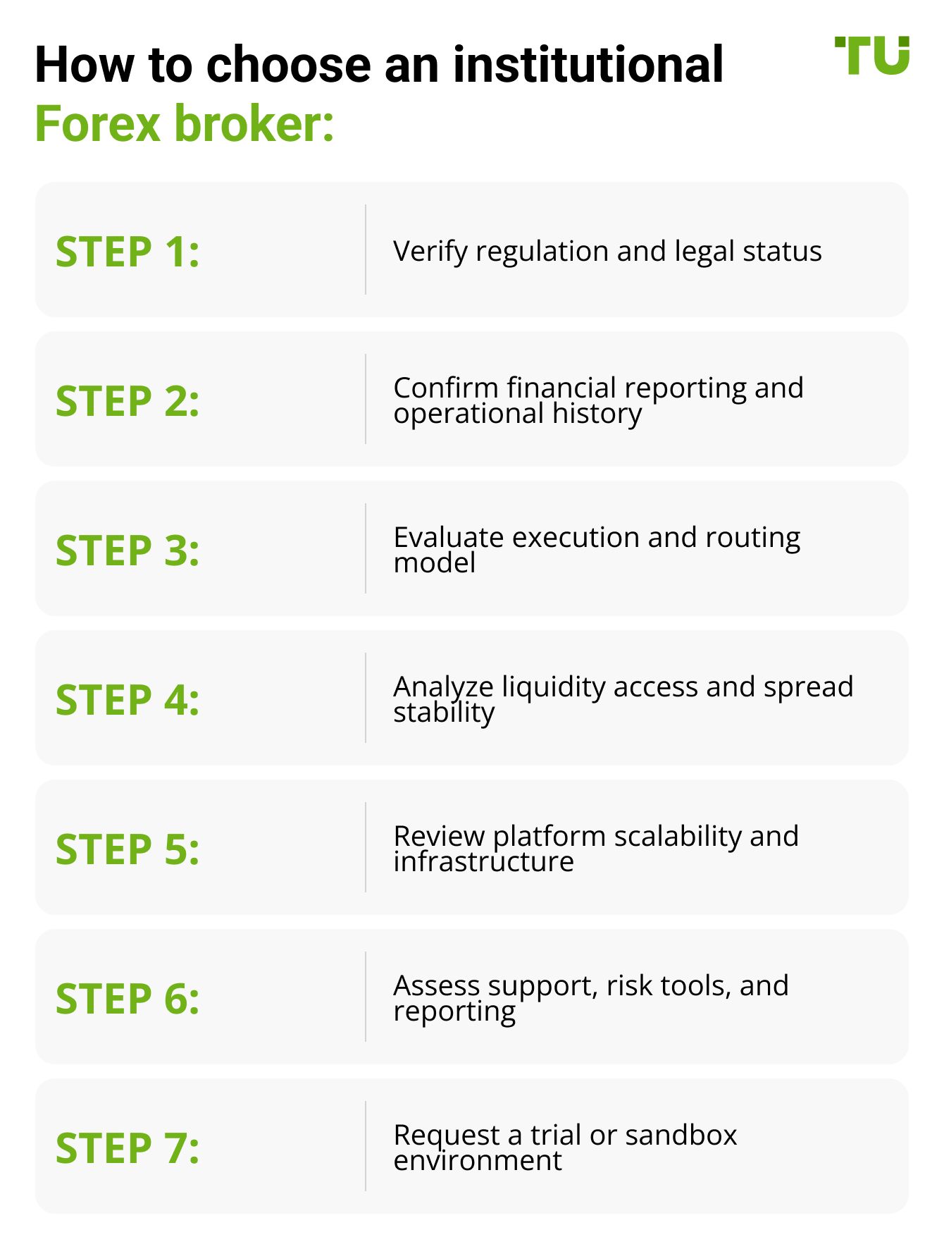 How to choose an institutional Forex broker