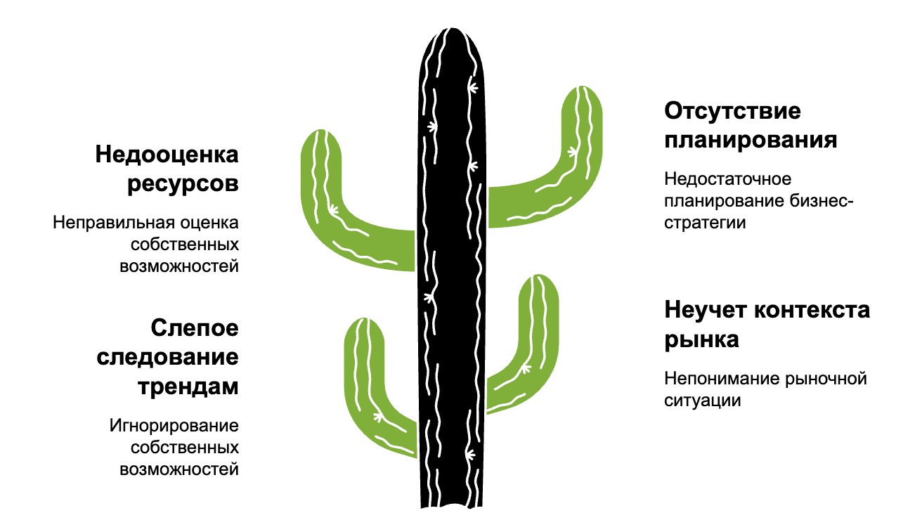 Ошибки при выборе бизнес-идеи