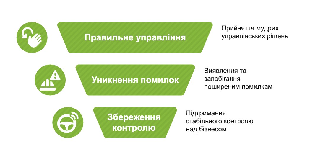 Основні правила уникнення помилок у бізнесі